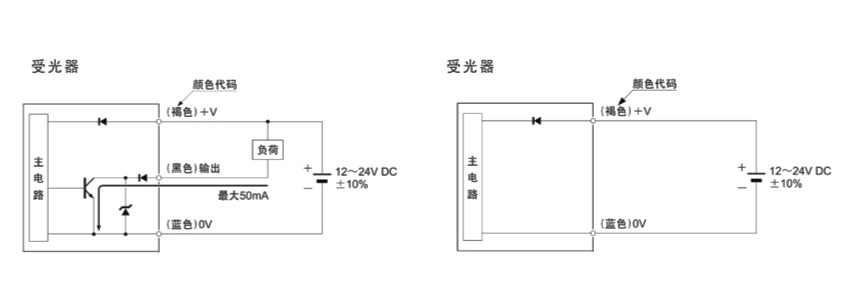 電梯光電開關(guān)傳感器的重要作用及優(yōu)勢介紹！