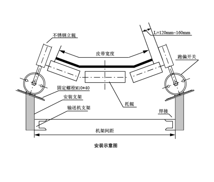 HFKPT-20-35兩級跑偏開關選型