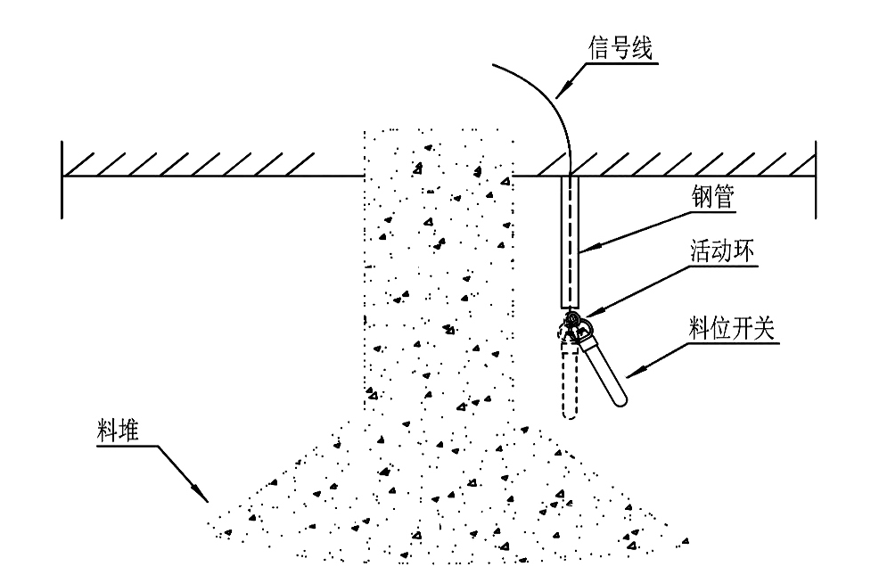 傾斜開關的工作原理