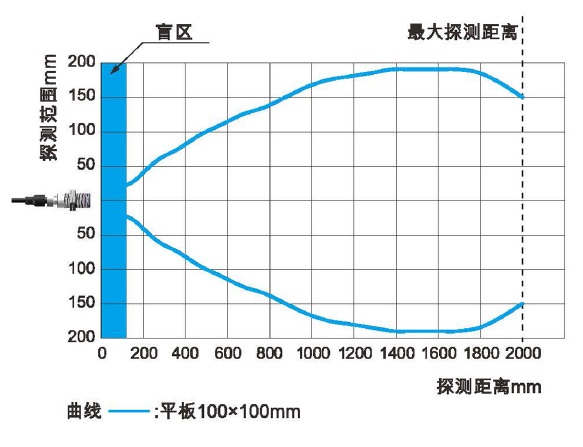 U30B15001