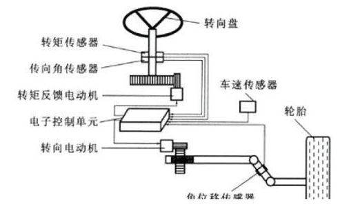 轉向角傳感器