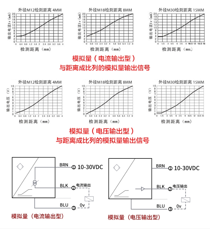 JCW-18SR模擬量接近開關中模擬量定義