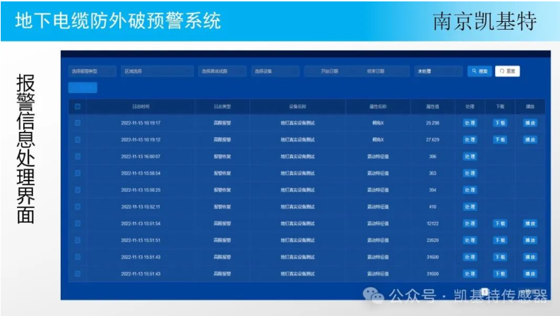 地釘監(jiān)控技術平臺，革新物業(yè)管理的革新科技