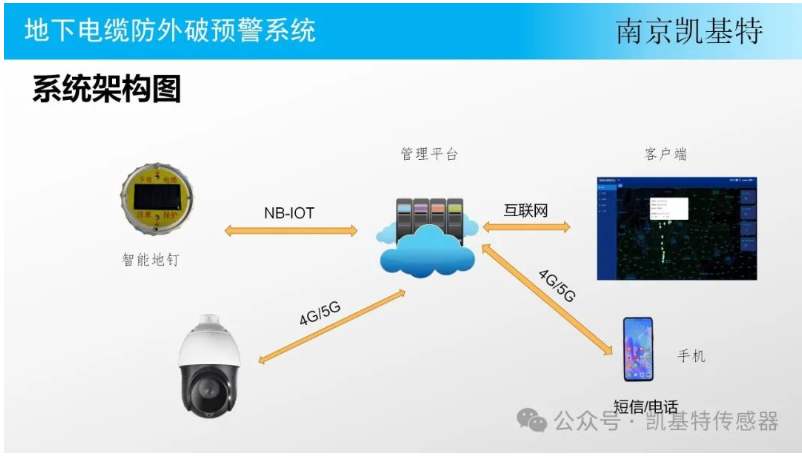 地釘故障預警系統，保障施工安全的重要利器