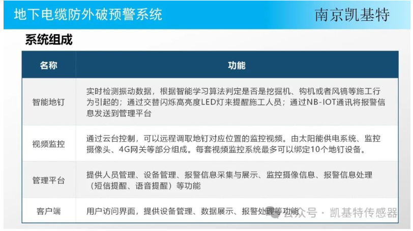 地釘實時預警，守護您的安全，預防可能的危險