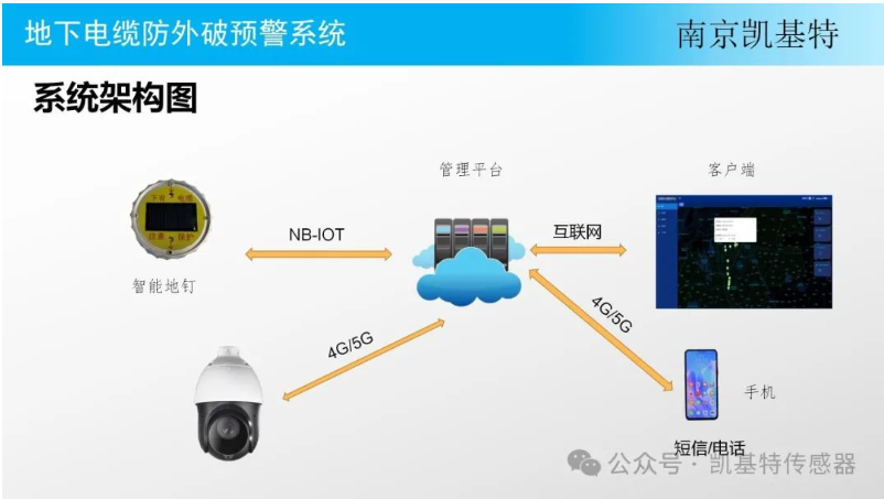 工業監控地釘，保障生產安全的得力助手