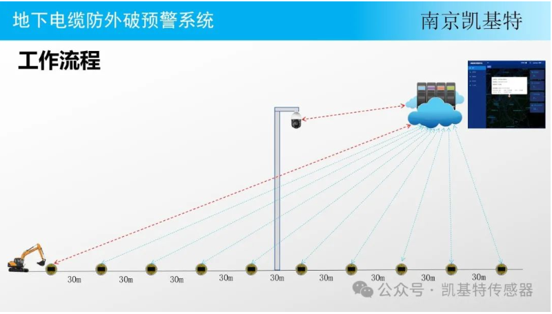 市政工程地釘，構建安全穩固的道路網絡