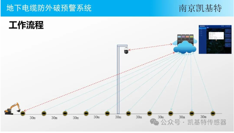 地釘傳感器供應商，為您提供穩定可靠的解決方案