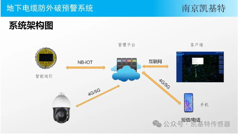 地釘數據分析技術，洞察土地利用新視角