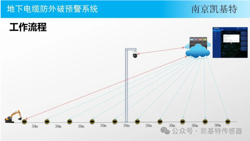 地釘監控設備技術，革新傳統安防方式