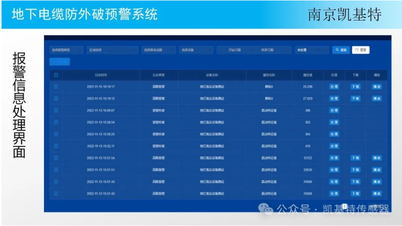 地釘數據傳輸，連接未來的基礎