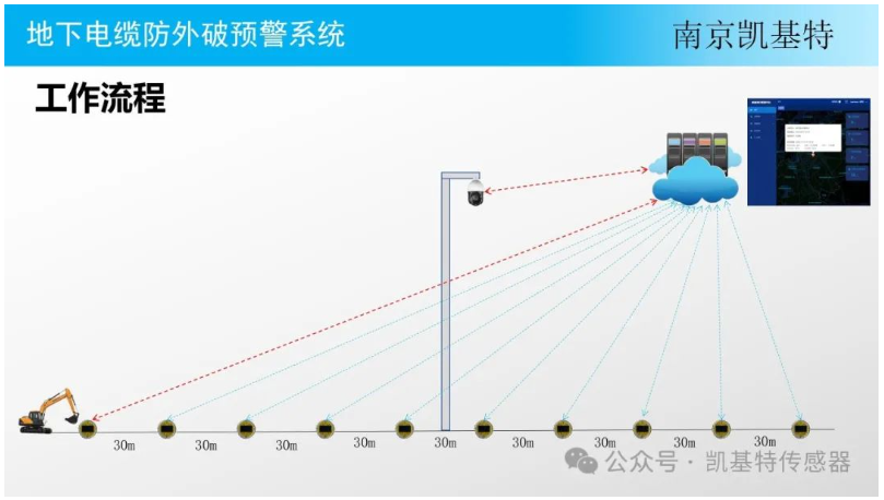 地釘監(jiān)控方案，構(gòu)建安全防線的關(guān)鍵步驟