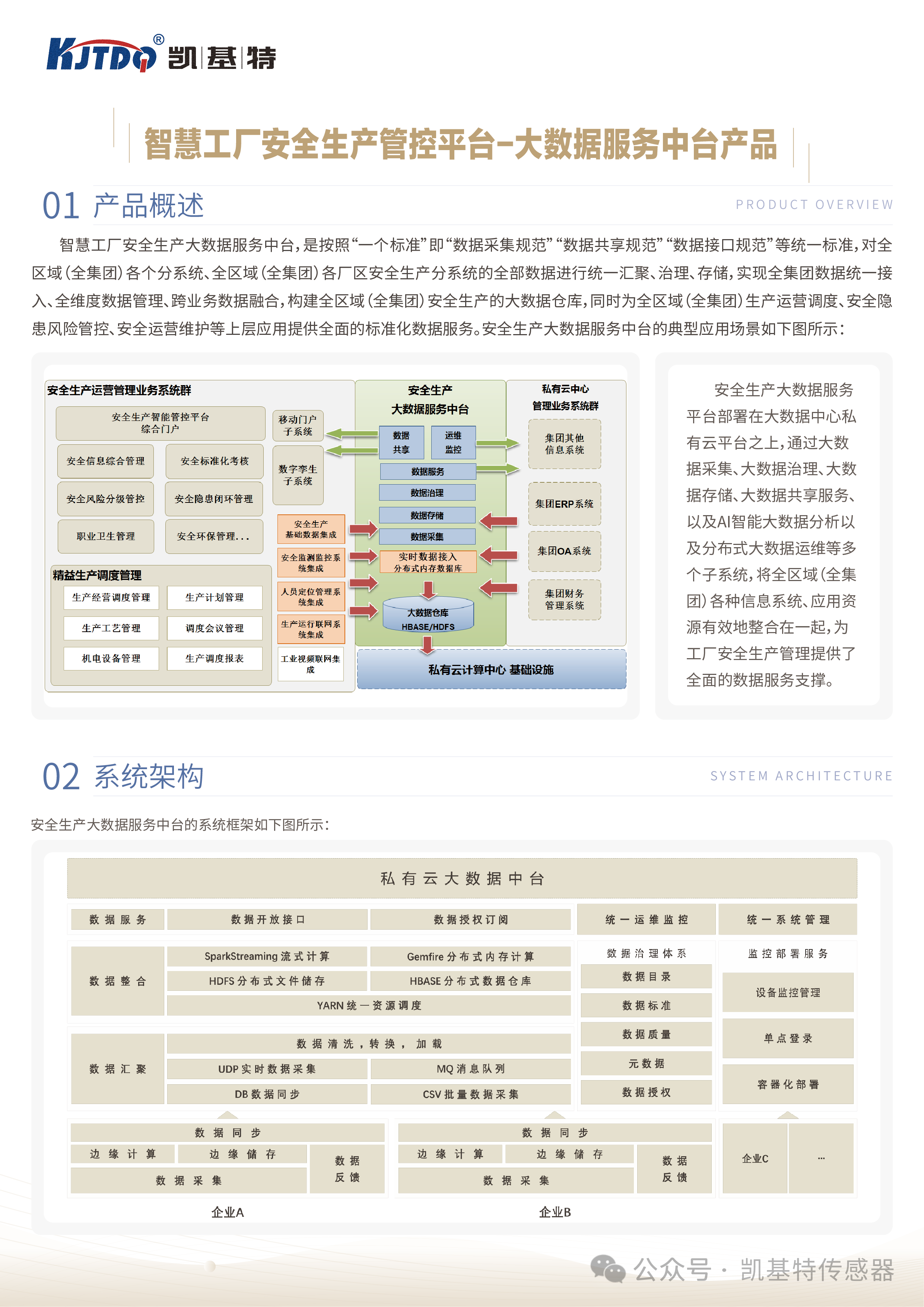 案例應(yīng)用 | 凱基特-大數(shù)據(jù)服務(wù)中臺(tái)產(chǎn)品